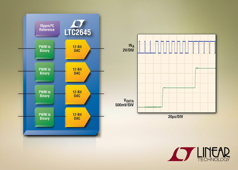 Convert PWM to 12-Bit accurate voltage outputs without software, ripple, or delay